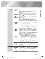 Preview for 213 page of Samsung HT-E4200 User Manual