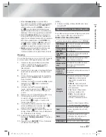 Preview for 229 page of Samsung HT-E4200 User Manual