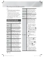 Preview for 230 page of Samsung HT-E4200 User Manual