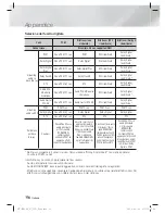 Preview for 242 page of Samsung HT-E4200 User Manual