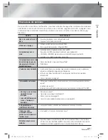 Preview for 243 page of Samsung HT-E4200 User Manual