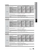 Preview for 41 page of Samsung HT-E445K User Manual