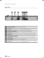 Предварительный просмотр 12 страницы Samsung HT-E450 User Manual