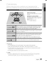 Предварительный просмотр 15 страницы Samsung HT-E450 User Manual