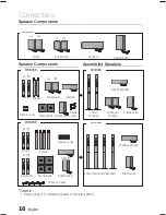 Предварительный просмотр 16 страницы Samsung HT-E450 User Manual