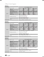 Предварительный просмотр 40 страницы Samsung HT-E450 User Manual