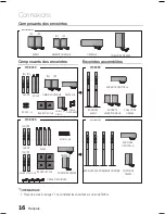 Предварительный просмотр 60 страницы Samsung HT-E450 User Manual