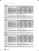 Предварительный просмотр 84 страницы Samsung HT-E450 User Manual