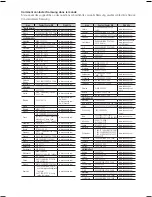 Предварительный просмотр 87 страницы Samsung HT-E450 User Manual