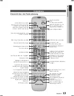 Предварительный просмотр 101 страницы Samsung HT-E450 User Manual