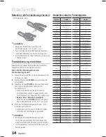 Предварительный просмотр 102 страницы Samsung HT-E450 User Manual