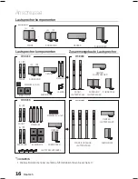 Предварительный просмотр 104 страницы Samsung HT-E450 User Manual