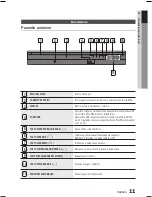 Предварительный просмотр 143 страницы Samsung HT-E450 User Manual