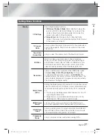 Preview for 27 page of Samsung HT-E4500 User Manual