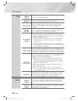 Preview for 28 page of Samsung HT-E4500 User Manual