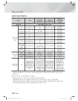 Preview for 58 page of Samsung HT-E4500 User Manual