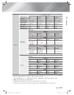 Preview for 63 page of Samsung HT-E4500 User Manual