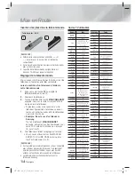 Preview for 78 page of Samsung HT-E4500 User Manual