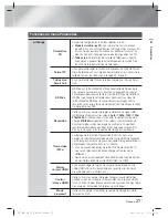 Preview for 91 page of Samsung HT-E4500 User Manual