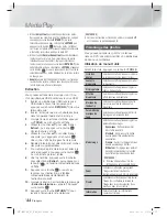 Preview for 108 page of Samsung HT-E4500 User Manual