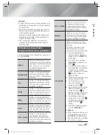 Preview for 109 page of Samsung HT-E4500 User Manual