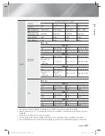 Preview for 127 page of Samsung HT-E4500 User Manual