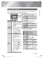 Preview for 169 page of Samsung HT-E4500 User Manual