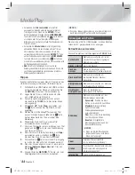 Preview for 172 page of Samsung HT-E4500 User Manual