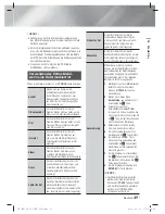 Preview for 173 page of Samsung HT-E4500 User Manual