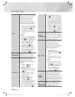 Preview for 174 page of Samsung HT-E4500 User Manual