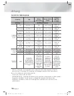 Preview for 186 page of Samsung HT-E4500 User Manual