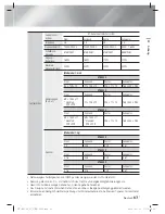 Preview for 191 page of Samsung HT-E4500 User Manual