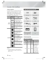 Preview for 200 page of Samsung HT-E4500 User Manual