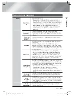 Preview for 219 page of Samsung HT-E4500 User Manual