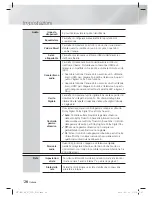 Preview for 220 page of Samsung HT-E4500 User Manual