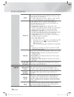 Preview for 222 page of Samsung HT-E4500 User Manual