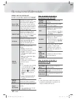 Preview for 234 page of Samsung HT-E4500 User Manual