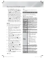 Preview for 236 page of Samsung HT-E4500 User Manual