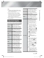 Preview for 237 page of Samsung HT-E4500 User Manual