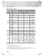 Preview for 250 page of Samsung HT-E4500 User Manual