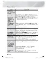 Preview for 252 page of Samsung HT-E4500 User Manual