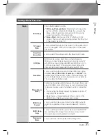 Preview for 27 page of Samsung HT-E4500K User Manual