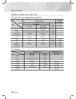 Preview for 56 page of Samsung HT-E4500K User Manual