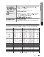 Preview for 39 page of Samsung HT-E450K User Manual