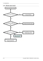 Preview for 34 page of Samsung HT-E4530 Service Manual