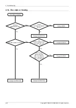 Preview for 46 page of Samsung HT-E4530 Service Manual