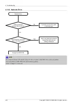 Preview for 48 page of Samsung HT-E4530 Service Manual