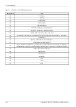 Preview for 56 page of Samsung HT-E4530 Service Manual