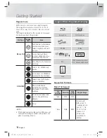 Предварительный просмотр 8 страницы Samsung HT-E4530 User Manual