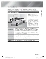 Предварительный просмотр 15 страницы Samsung HT-E4530 User Manual